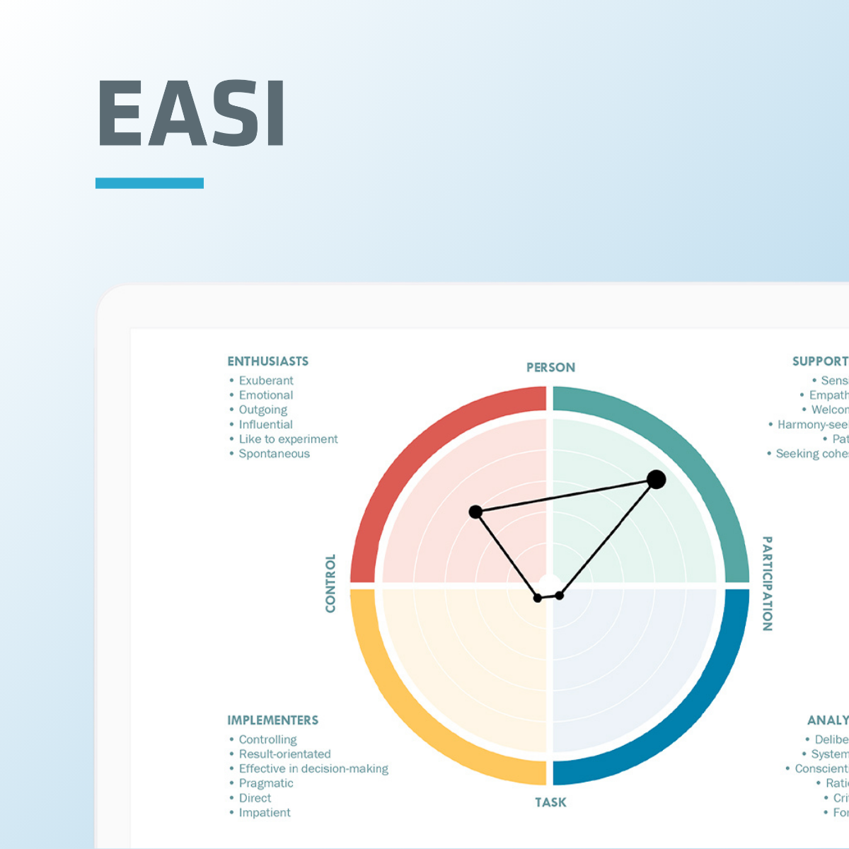 EASI